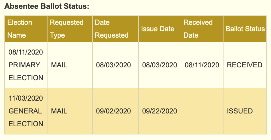 My Voter Page ballot status
